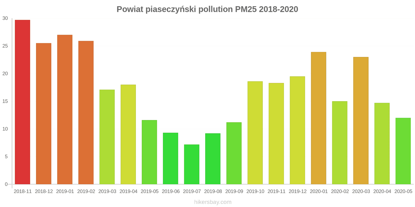 pollution pm25 hikersbay.com