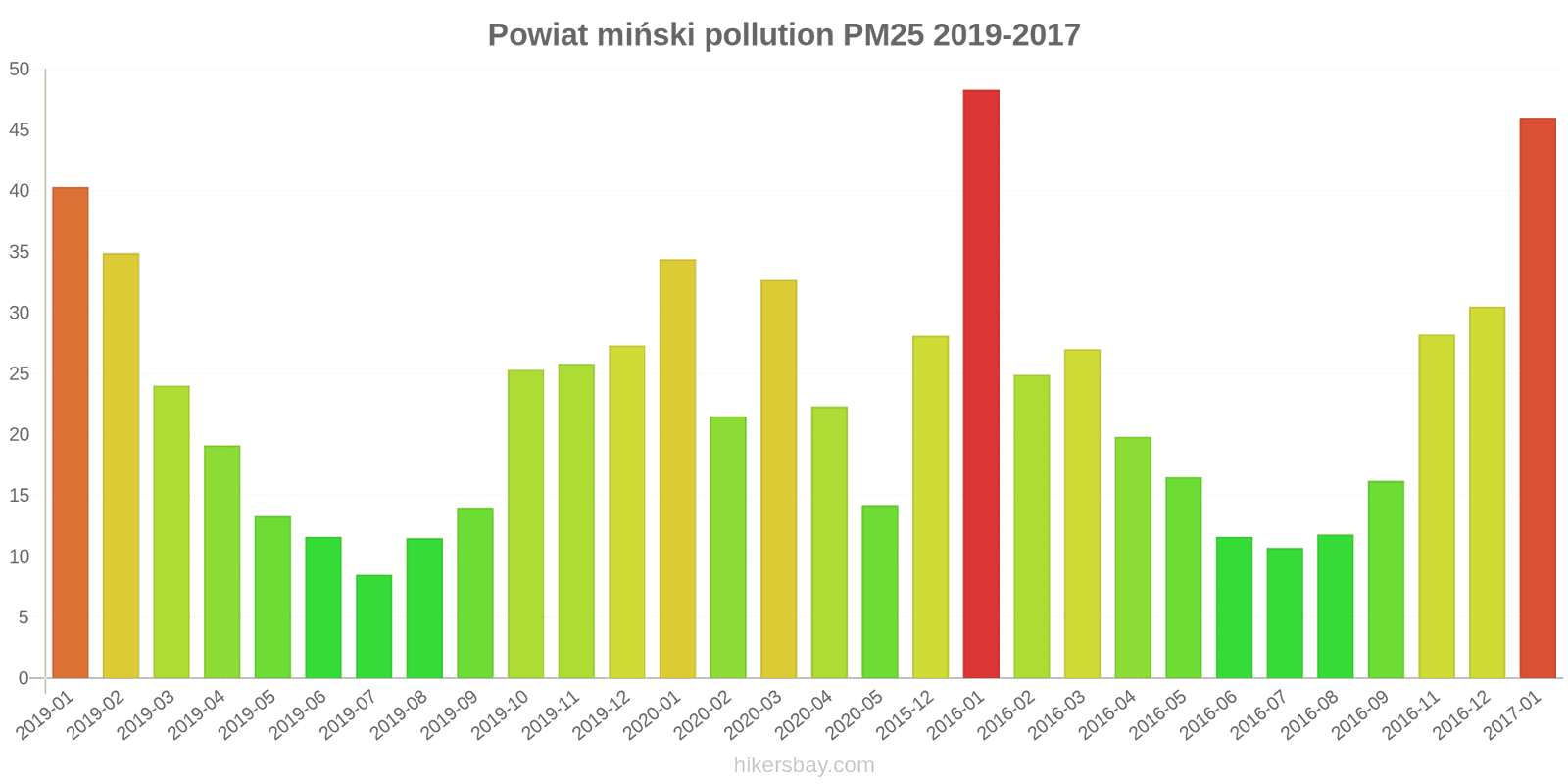 pollution pm25 hikersbay.com