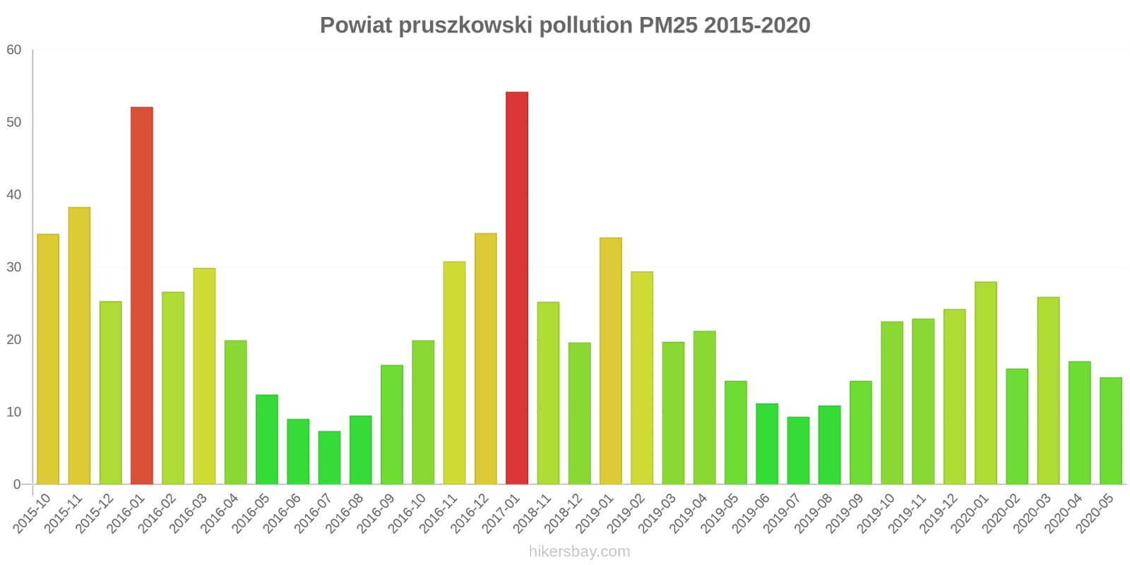 pollution pm25 hikersbay.com