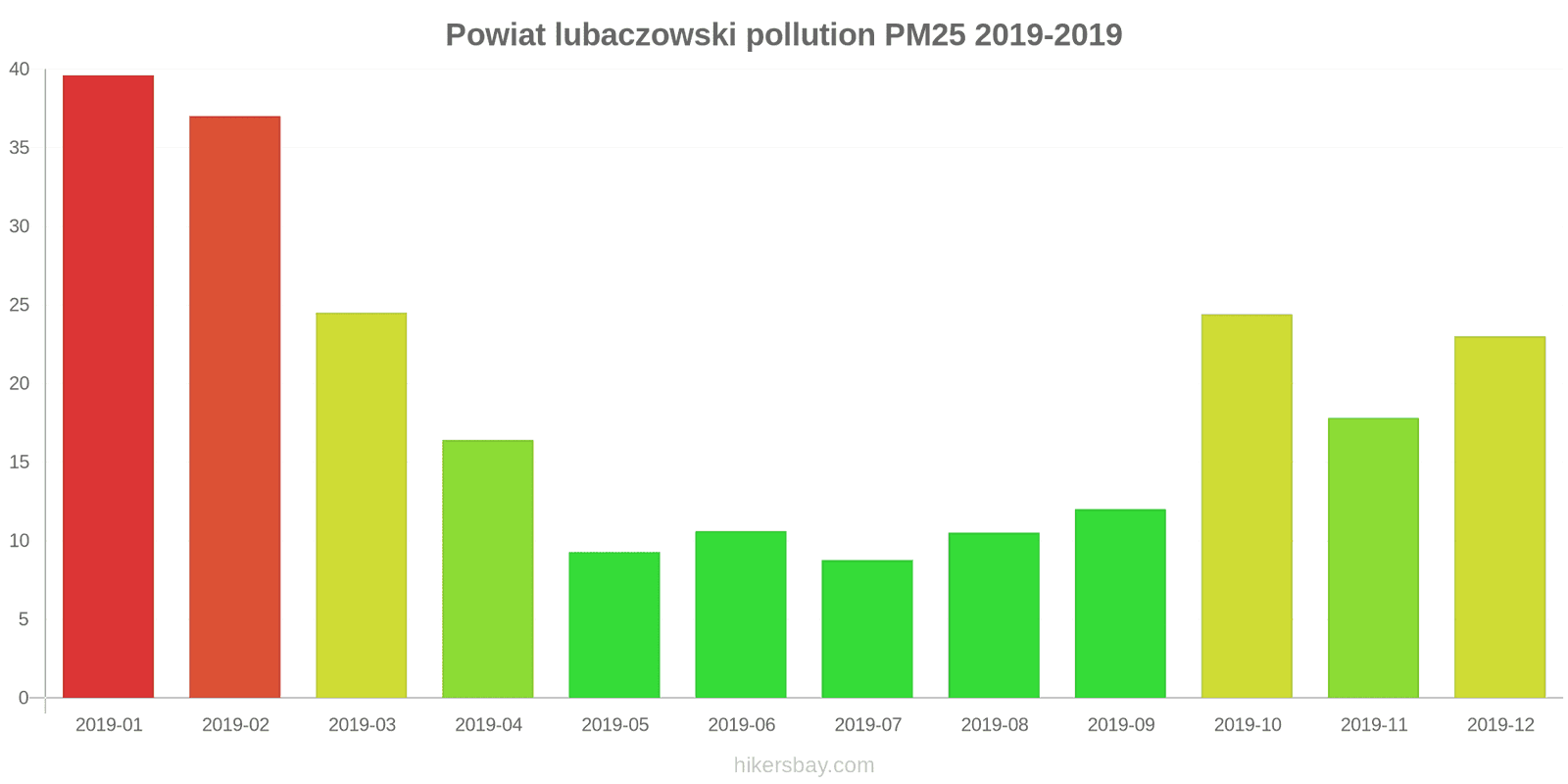 pollution pm25 hikersbay.com