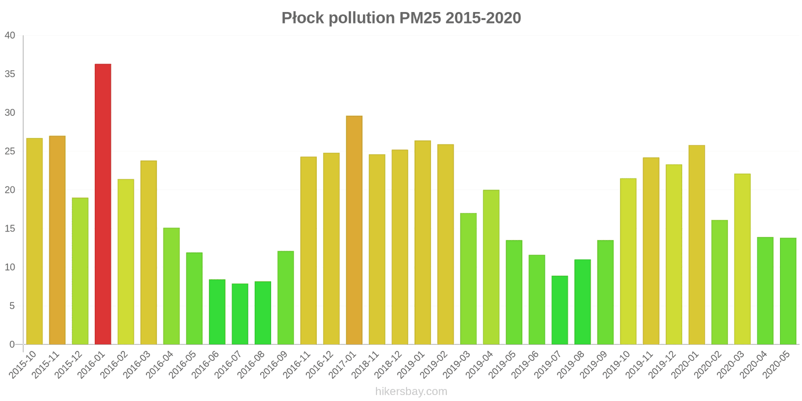 pollution pm25 hikersbay.com