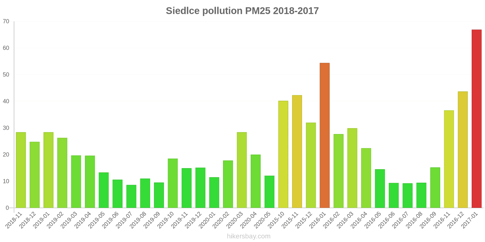 pollution pm25 hikersbay.com