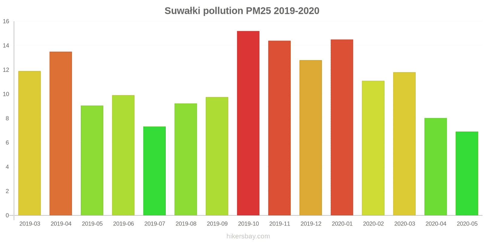 pollution pm25 hikersbay.com