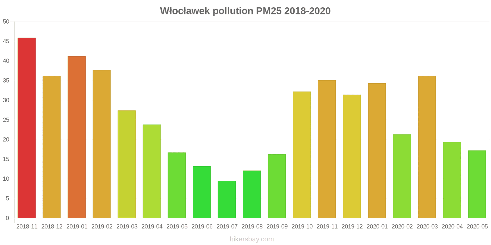 pollution pm25 hikersbay.com