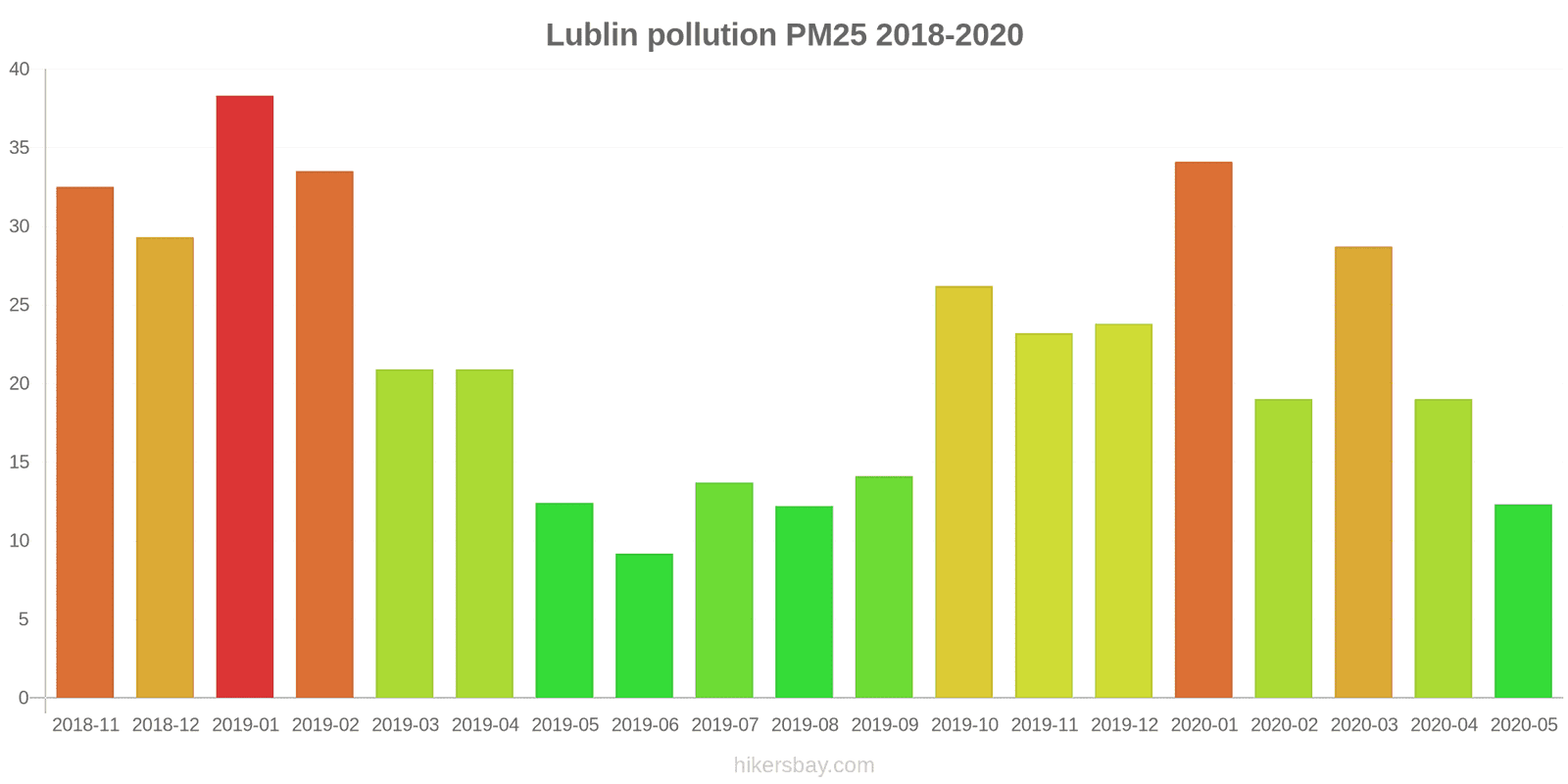 pollution pm25 hikersbay.com