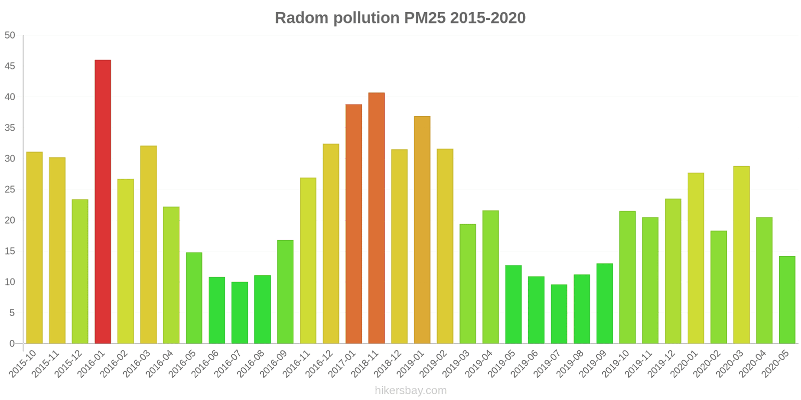 pollution pm25 hikersbay.com