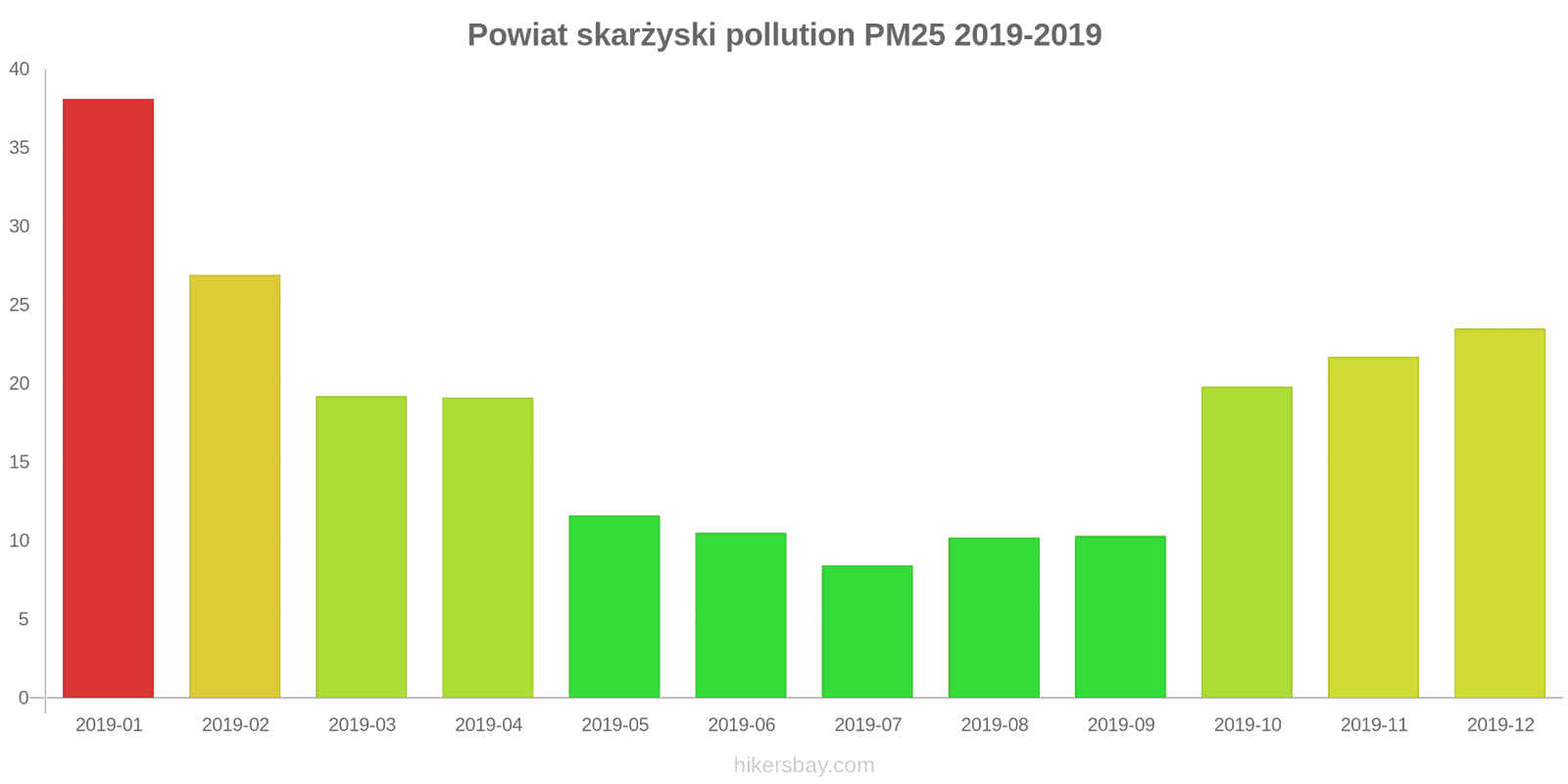 pollution pm25 hikersbay.com