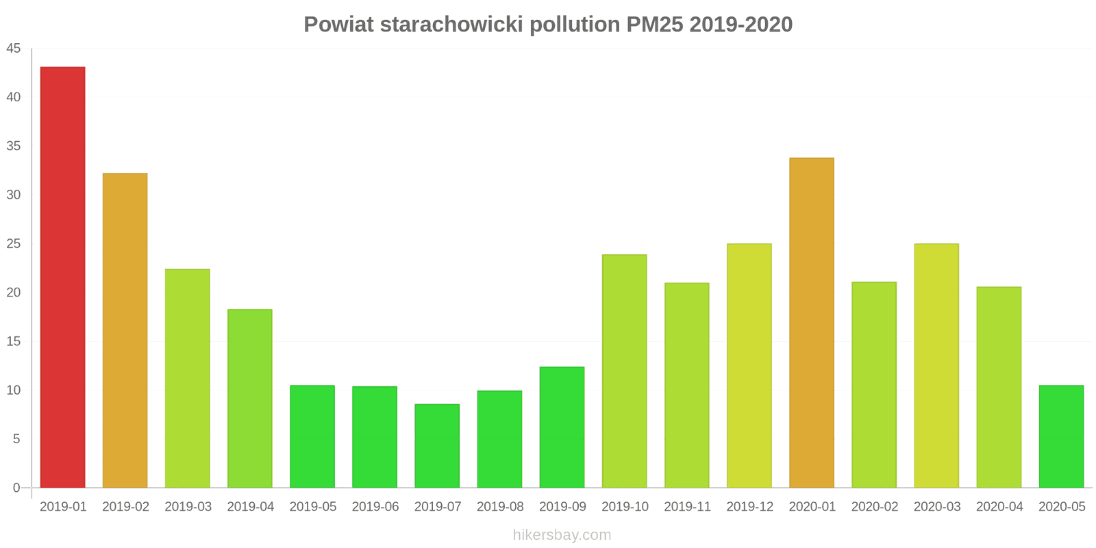 pollution pm25 hikersbay.com