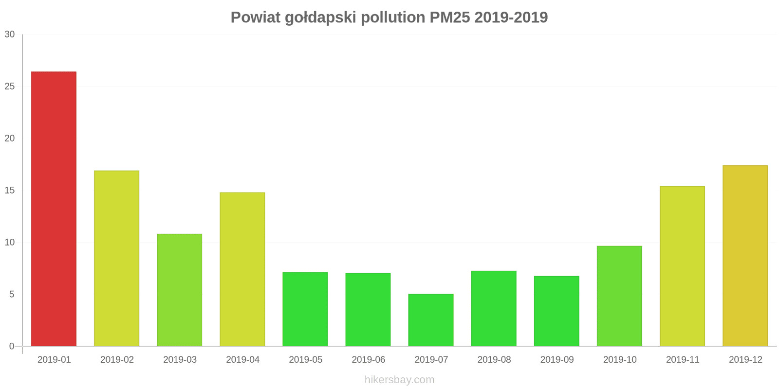 pollution pm25 hikersbay.com