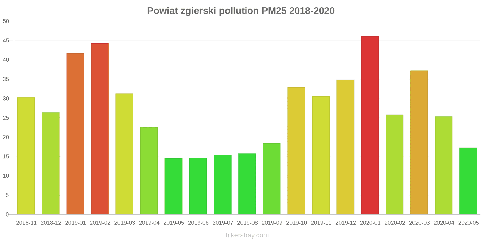 pollution pm25 hikersbay.com