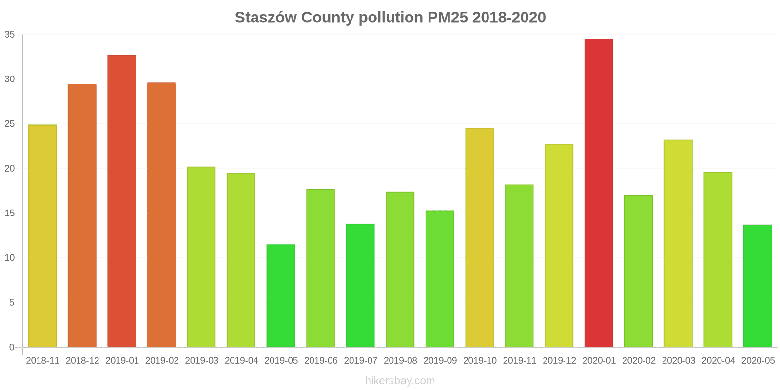 pollution pm25 hikersbay.com