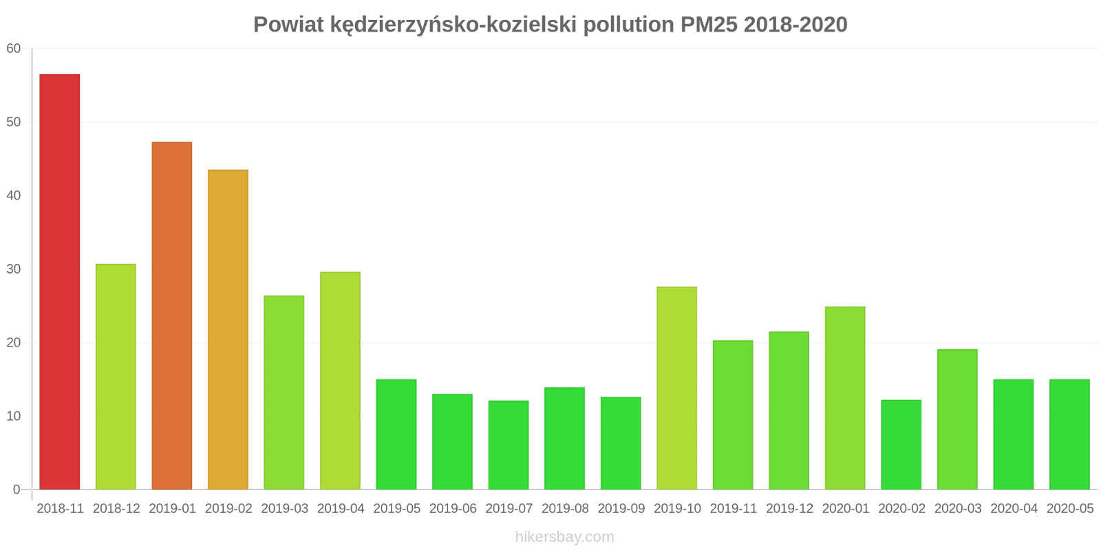 pollution pm25 hikersbay.com