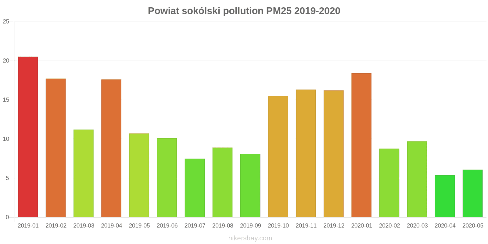 pollution pm25 hikersbay.com