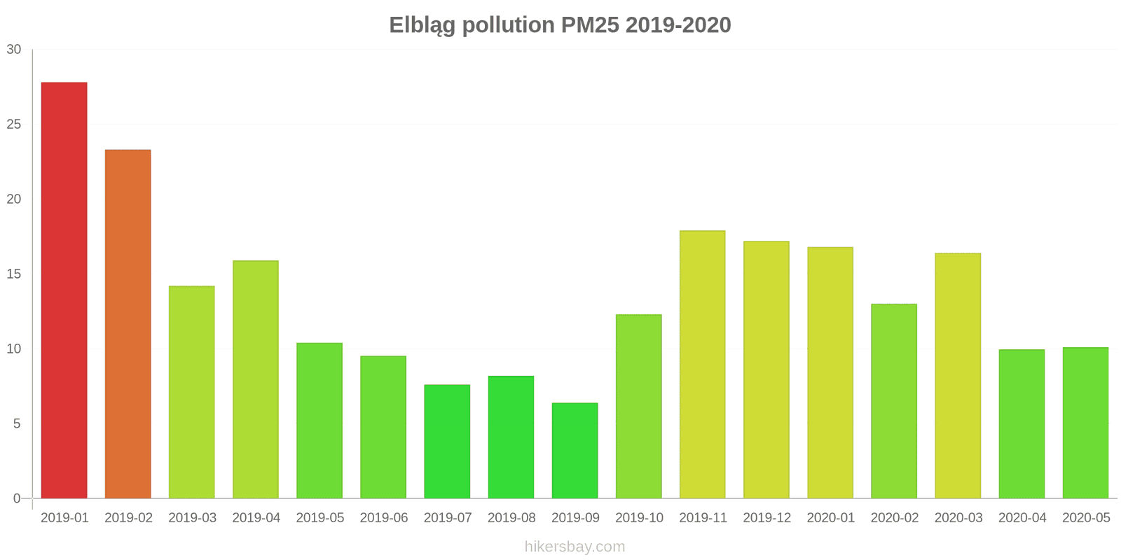 pollution pm25 hikersbay.com