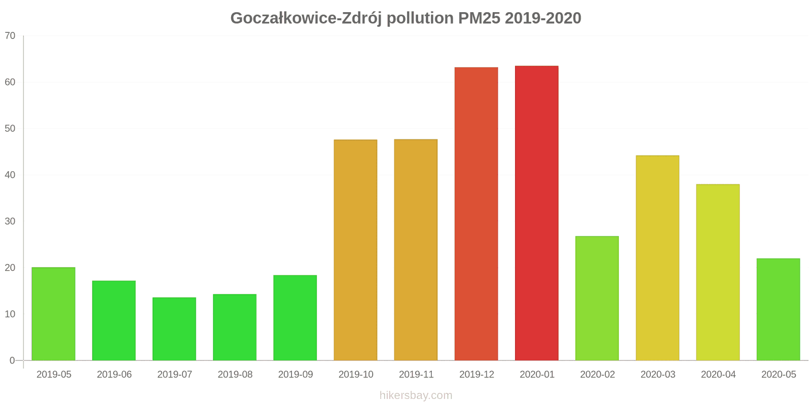 pollution pm25 hikersbay.com