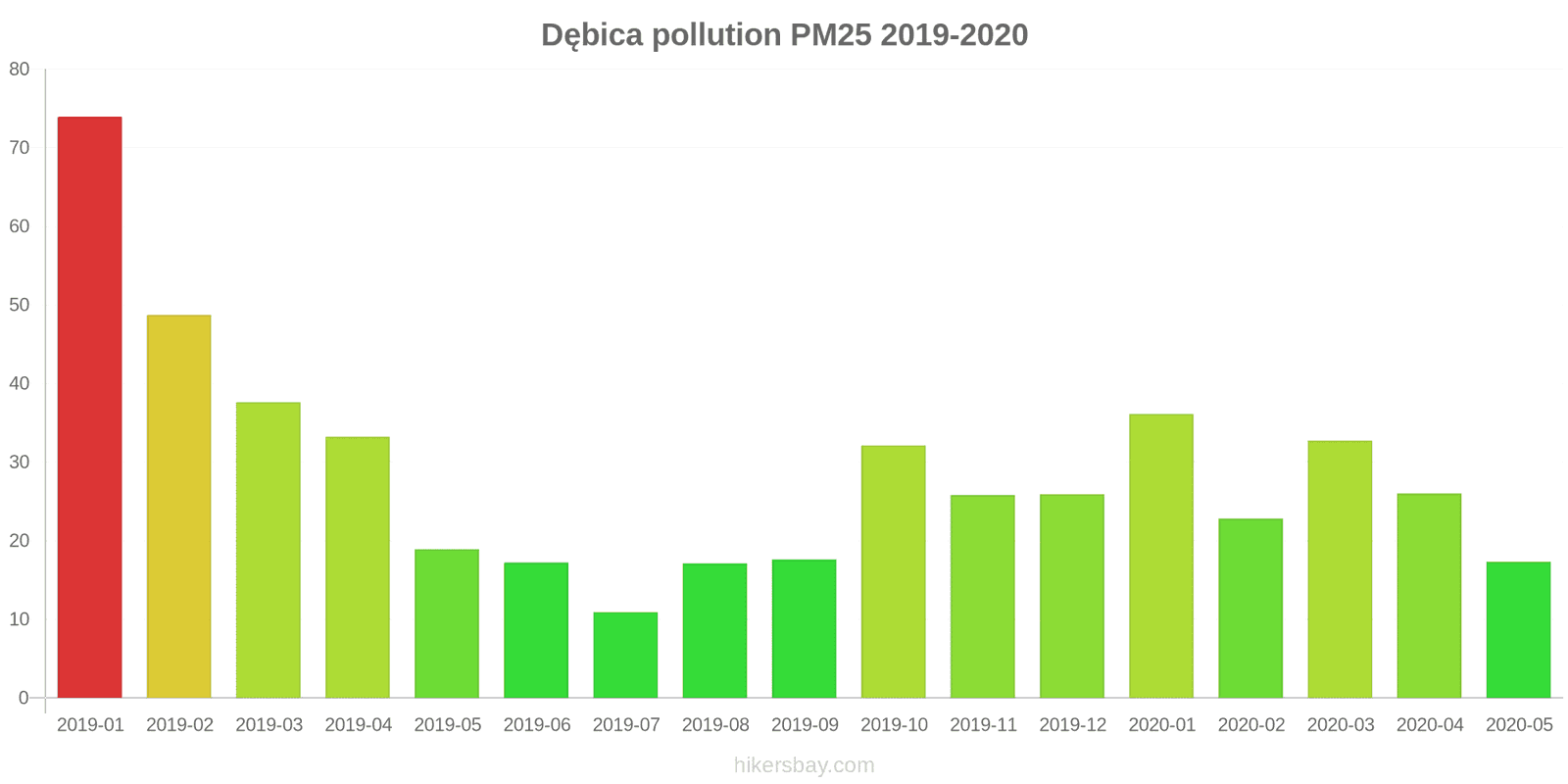 pollution pm25 hikersbay.com