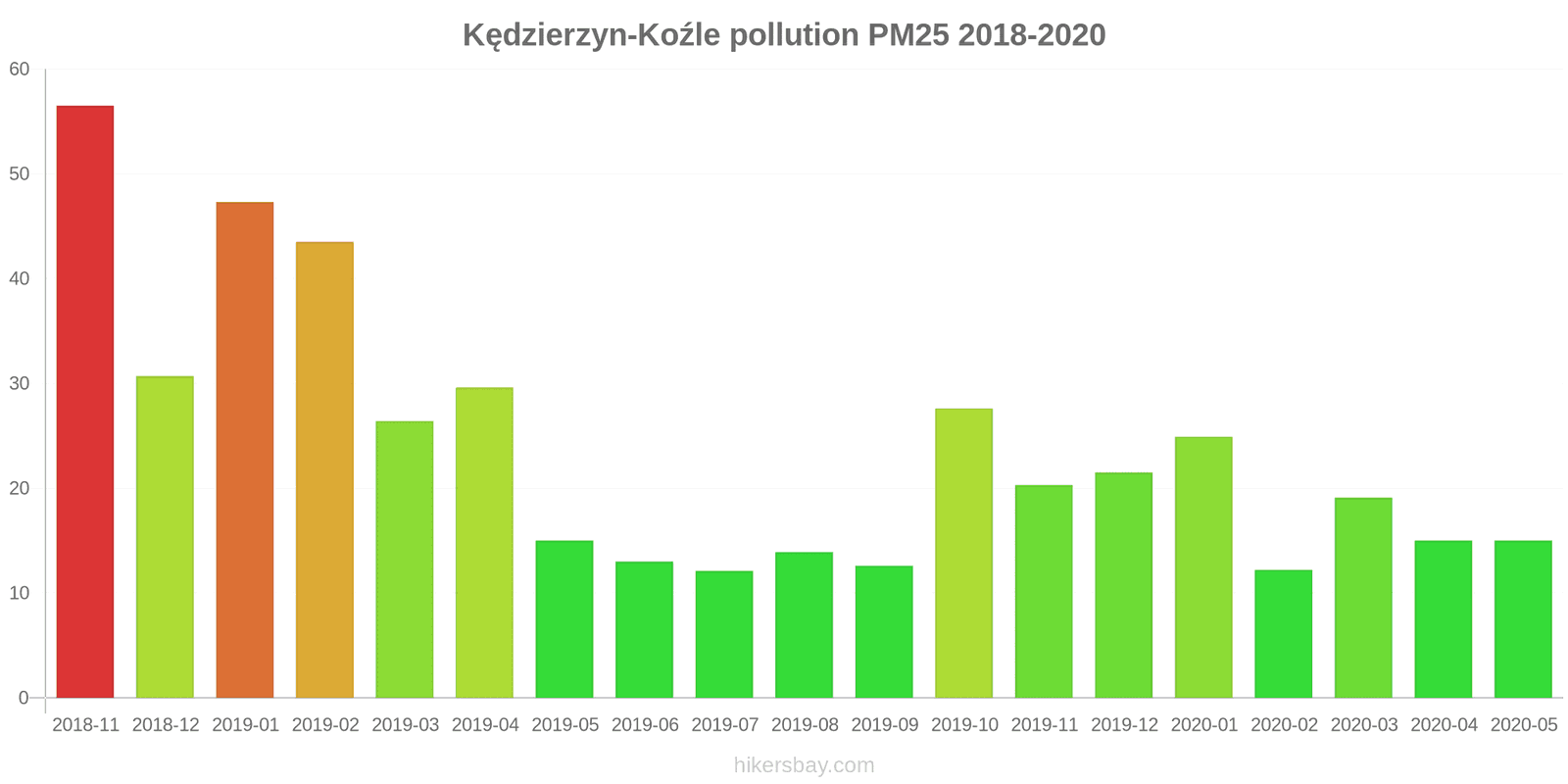 pollution pm25 hikersbay.com