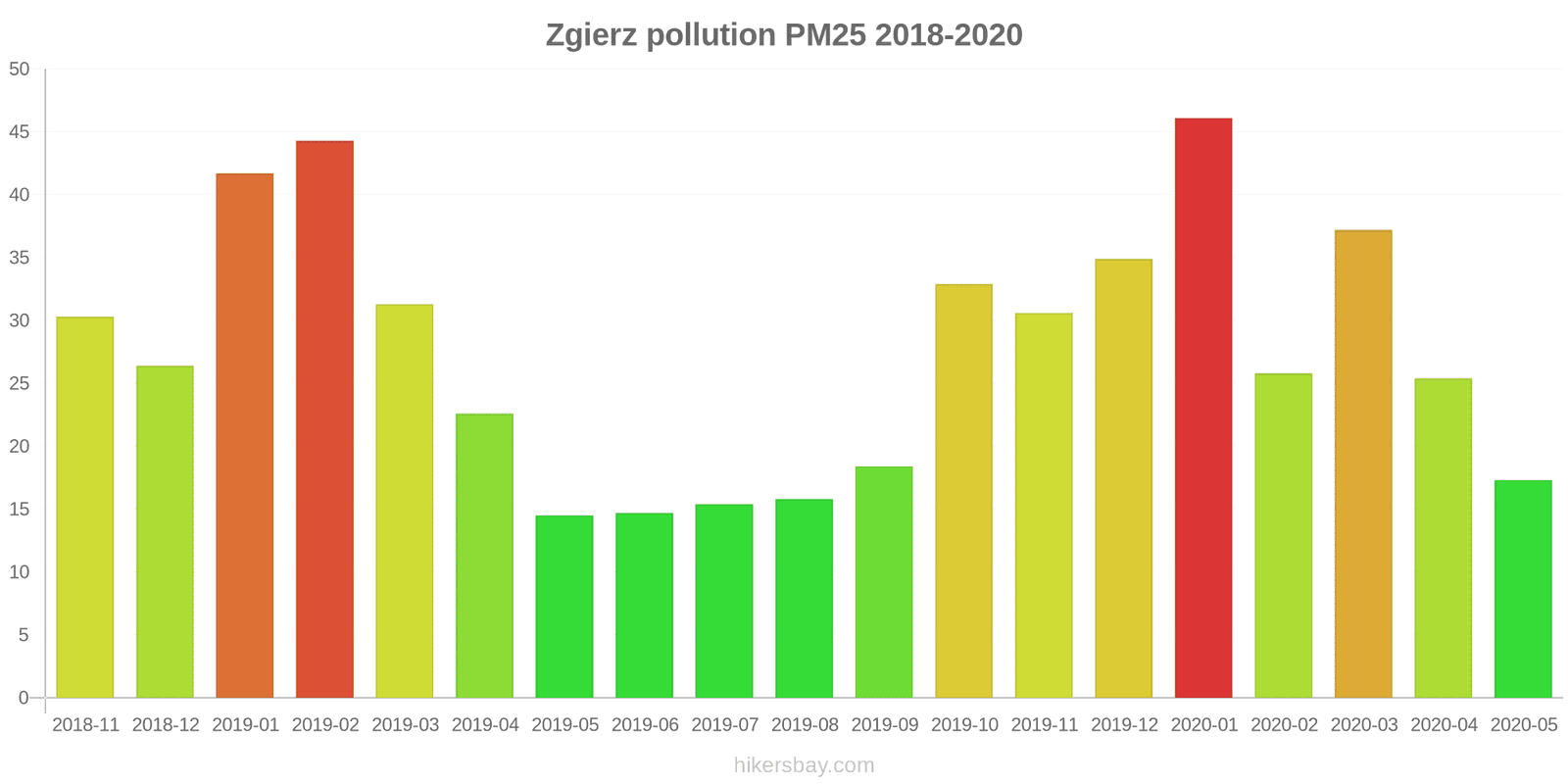 pollution pm25 hikersbay.com