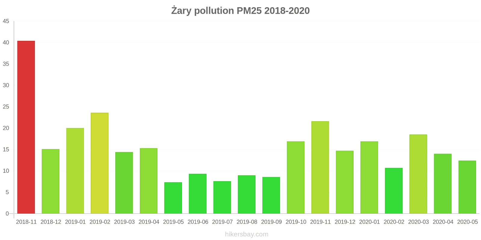 pollution pm25 hikersbay.com