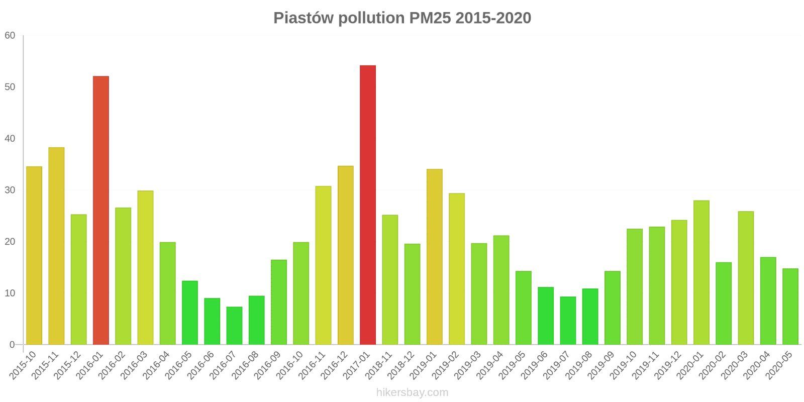 pollution pm25 hikersbay.com