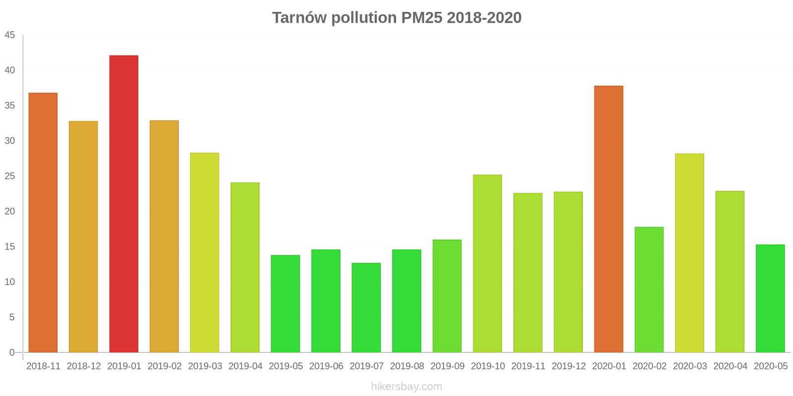 pollution pm25 hikersbay.com