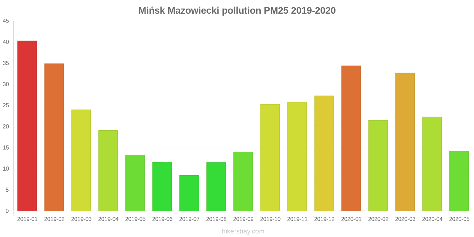 pollution pm25 hikersbay.com