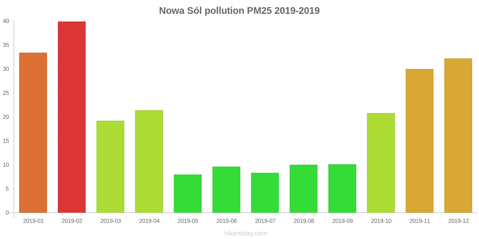 pollution pm25 hikersbay.com