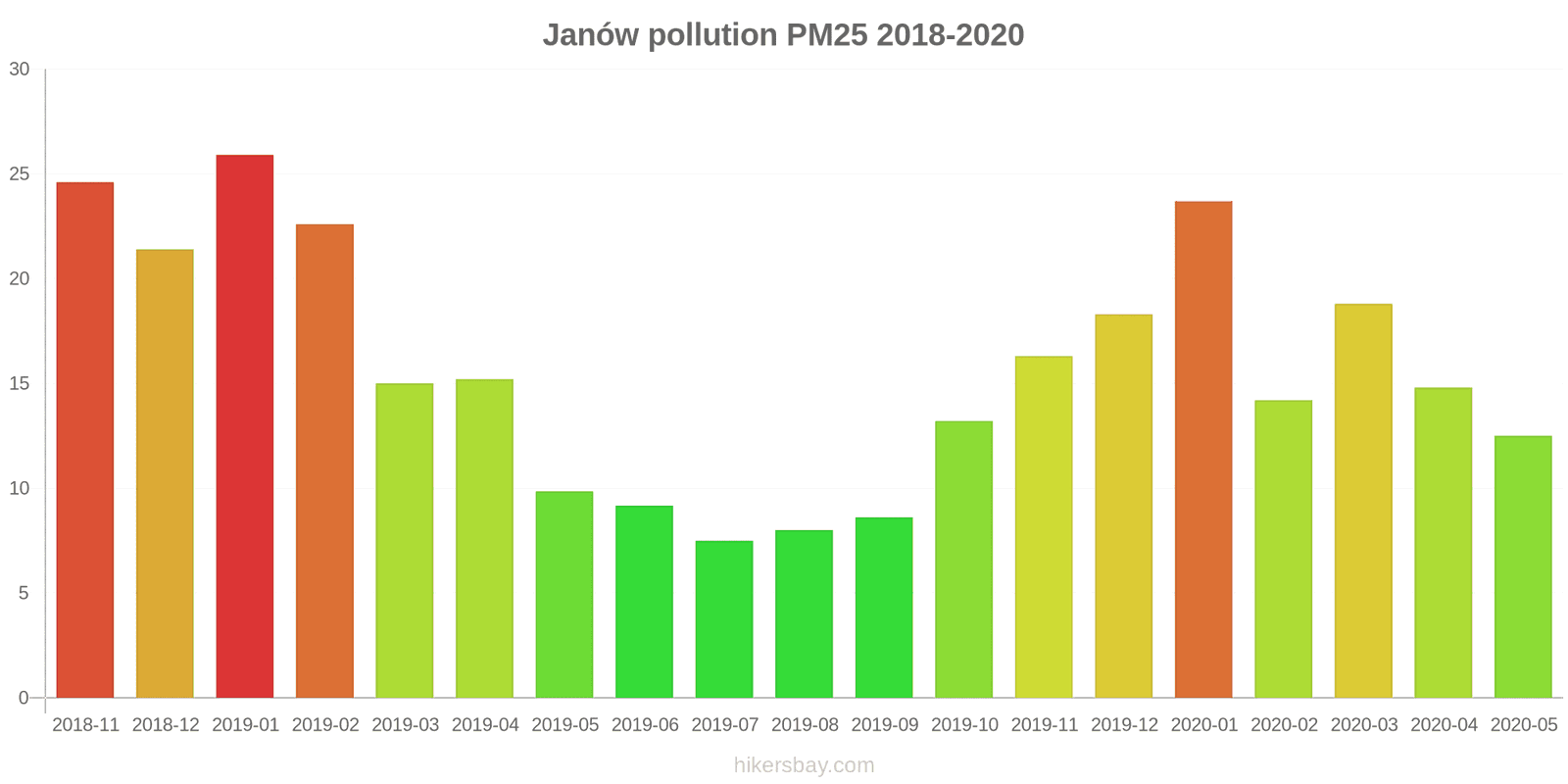 pollution pm25 hikersbay.com
