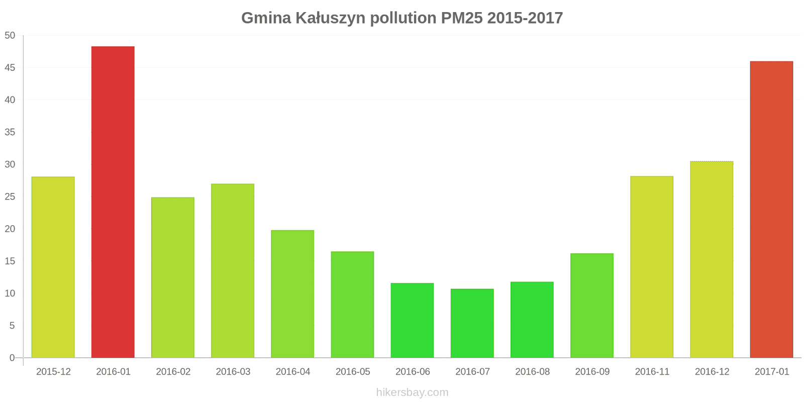 pollution pm25 hikersbay.com