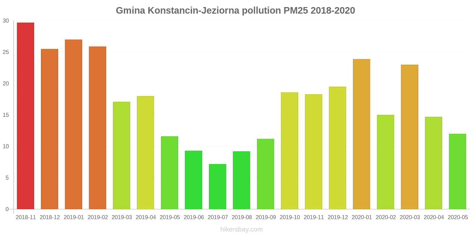 pollution pm25 hikersbay.com