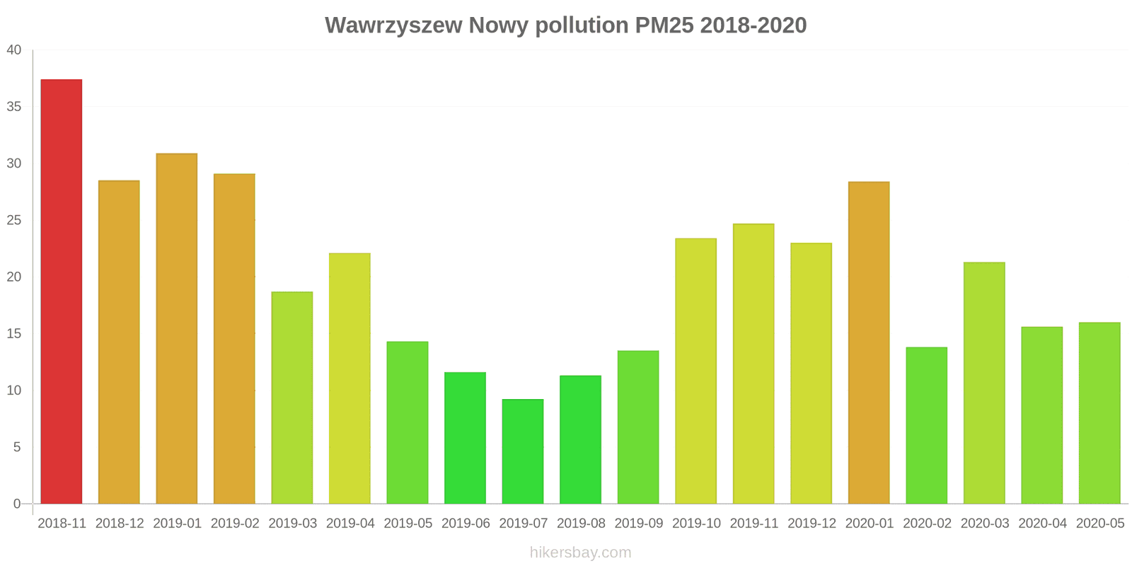 pollution pm25 hikersbay.com
