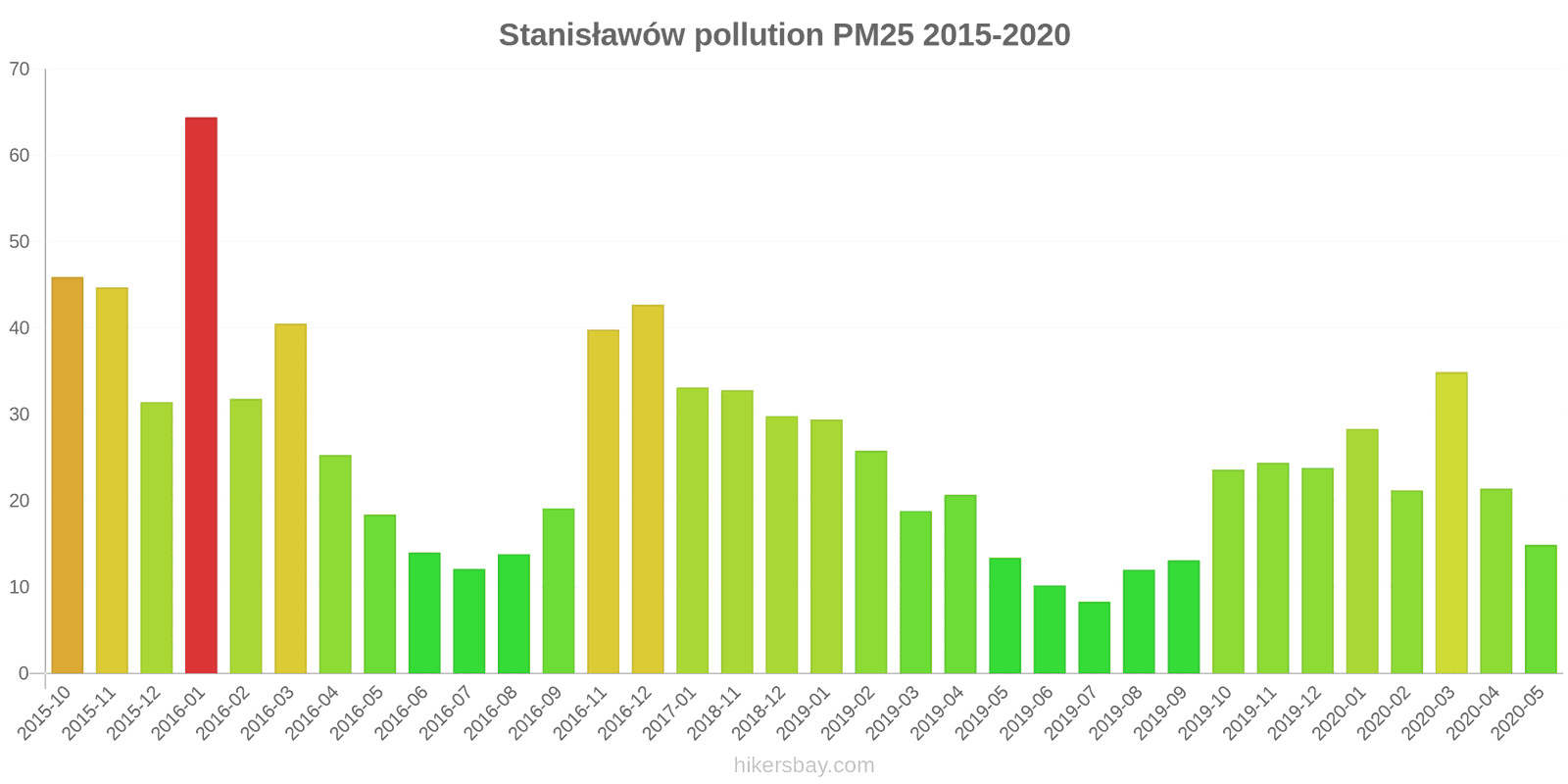 pollution pm25 hikersbay.com