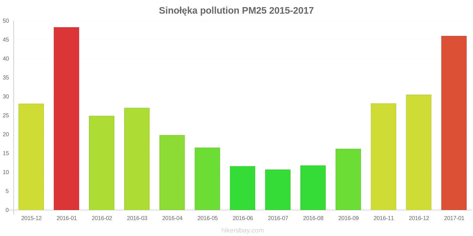 pollution pm25 hikersbay.com