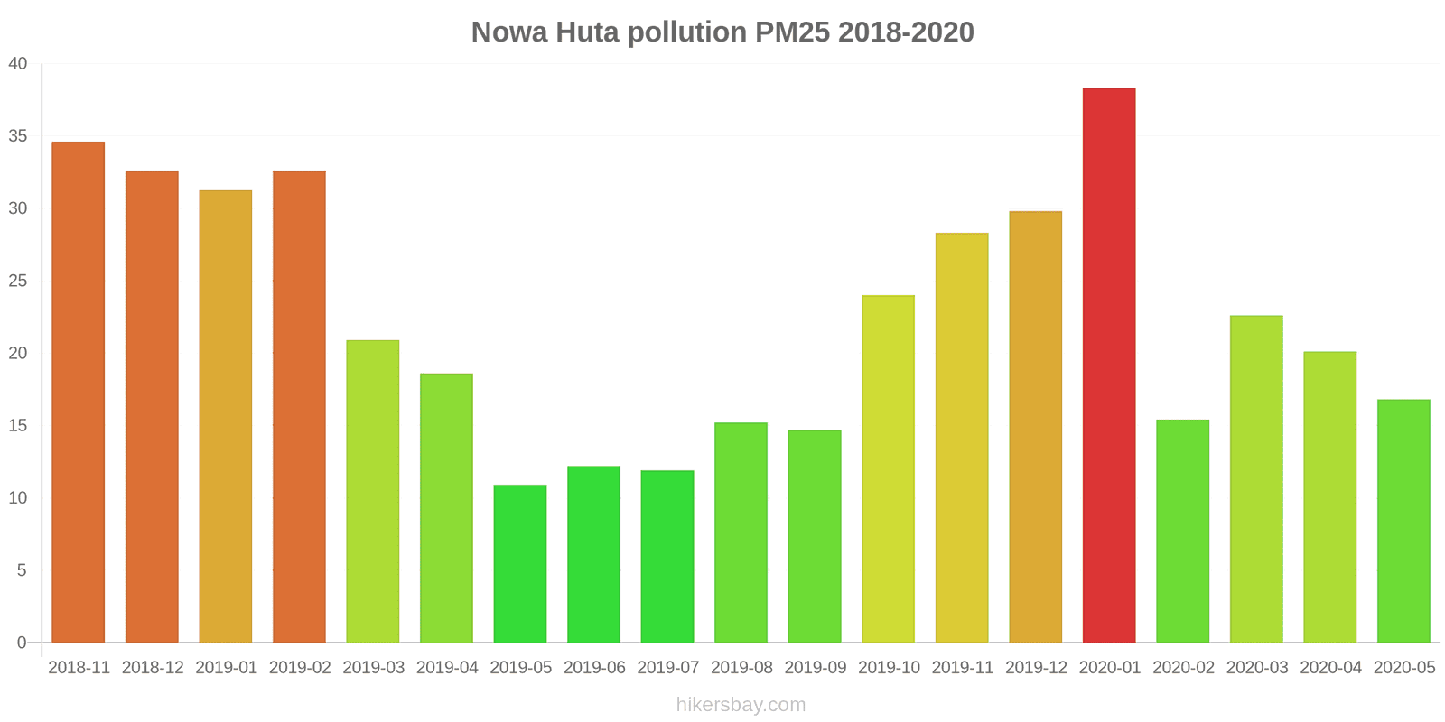 pollution pm25 hikersbay.com