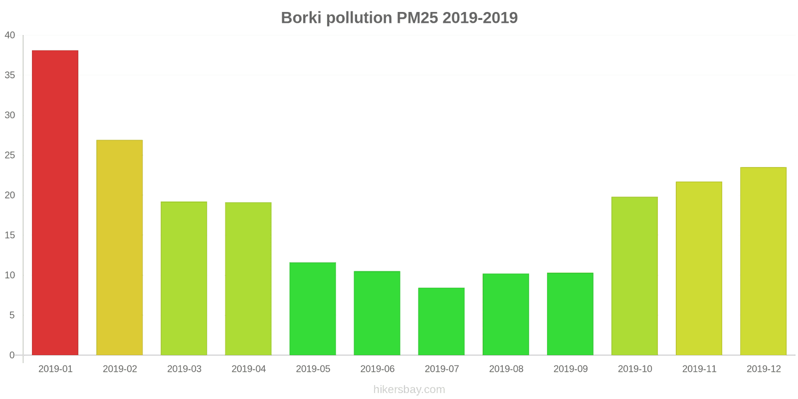 pollution pm25 hikersbay.com