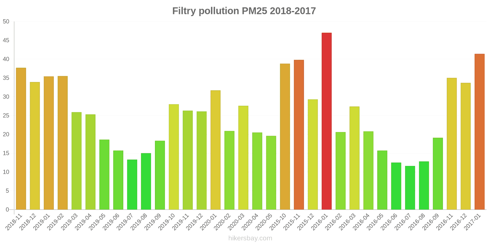 pollution pm25 hikersbay.com