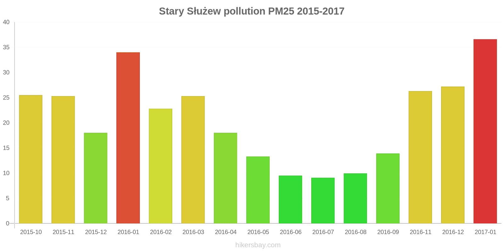 pollution pm25 hikersbay.com