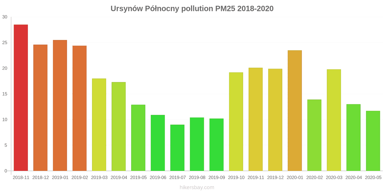 pollution pm25 hikersbay.com