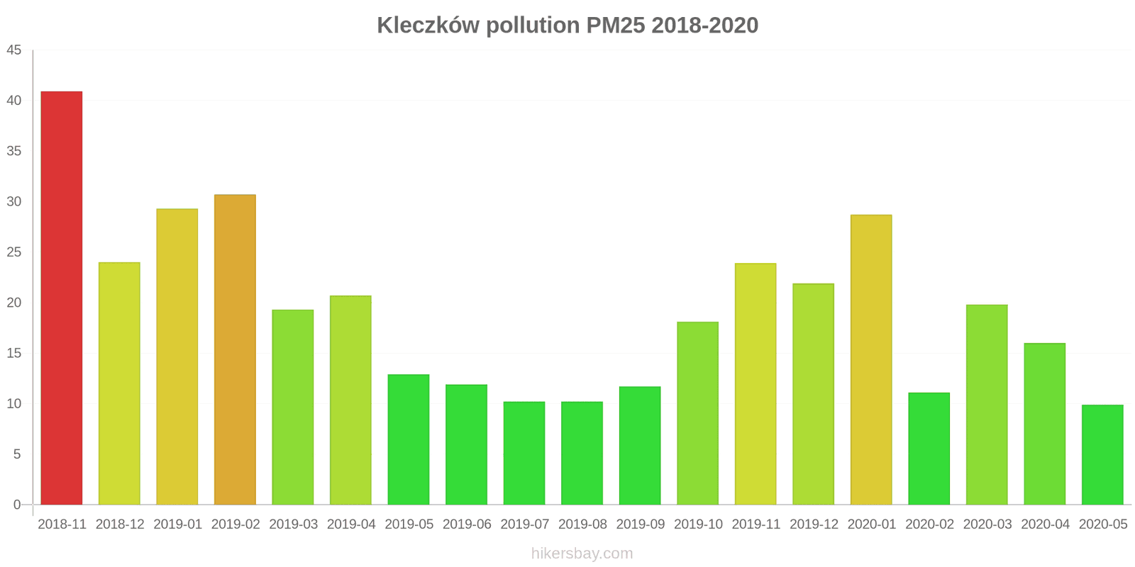pollution pm25 hikersbay.com