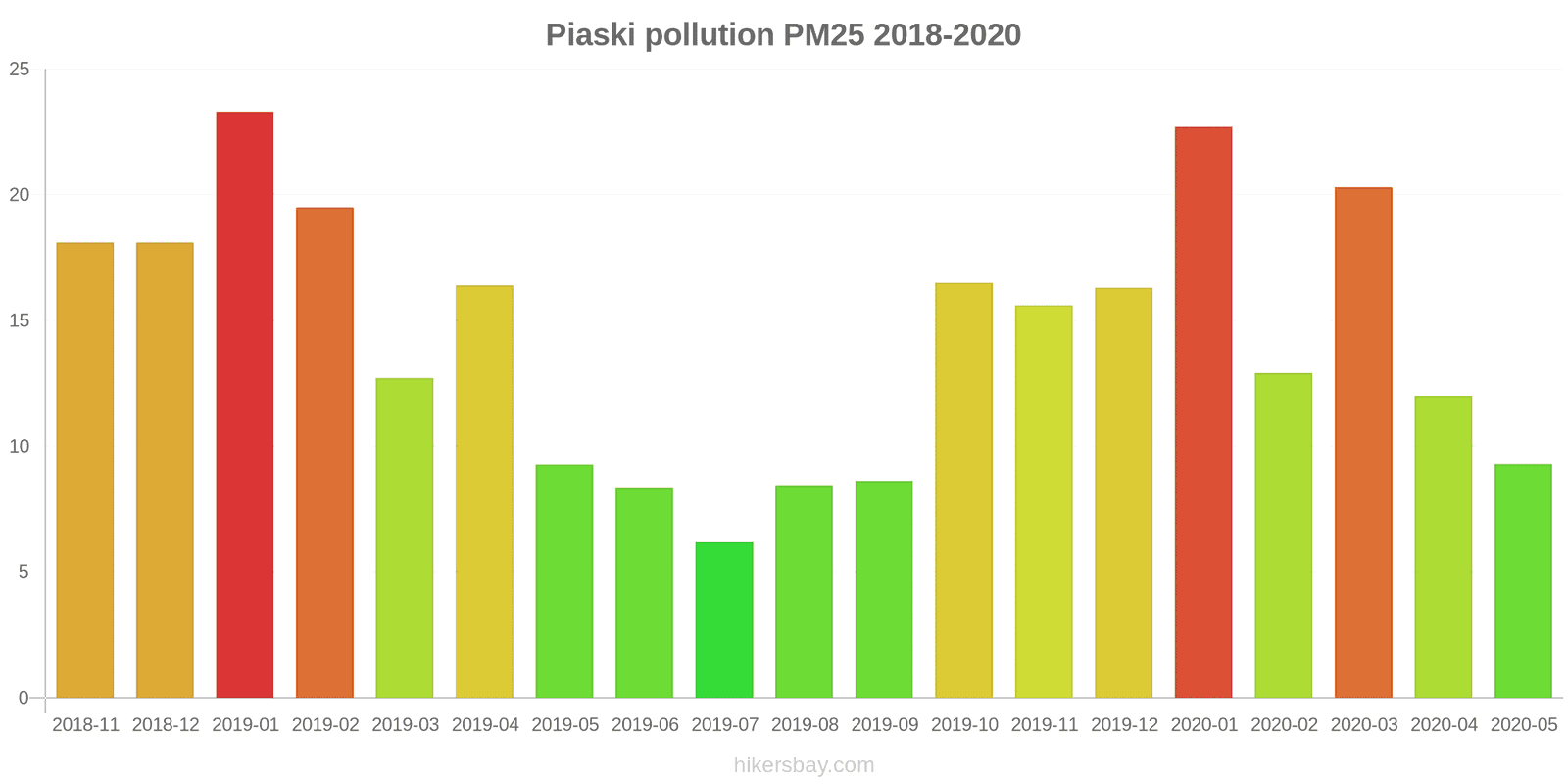 pollution pm25 hikersbay.com