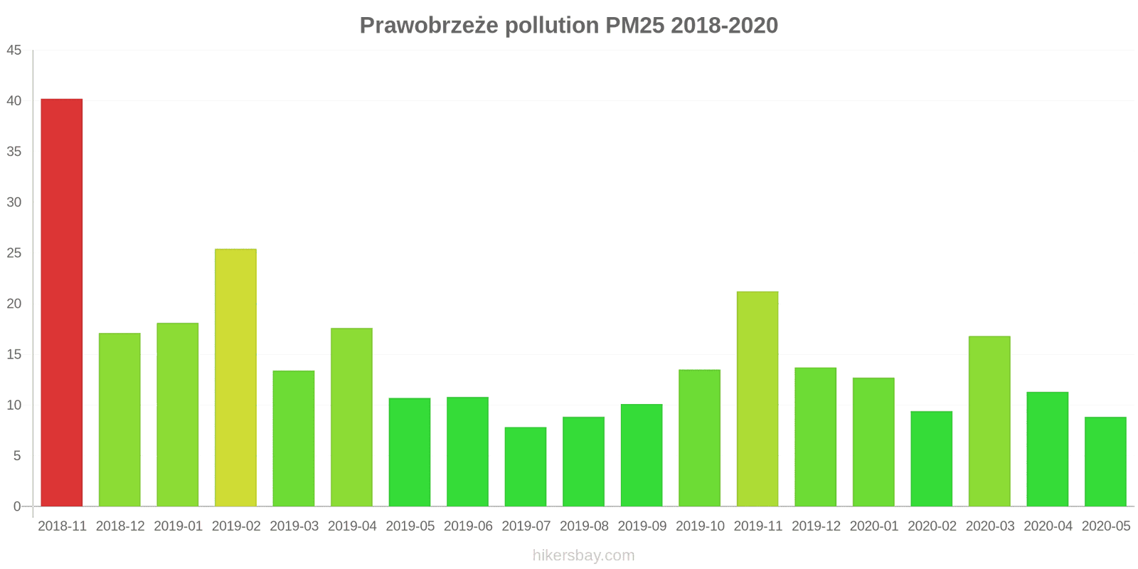 pollution pm25 hikersbay.com