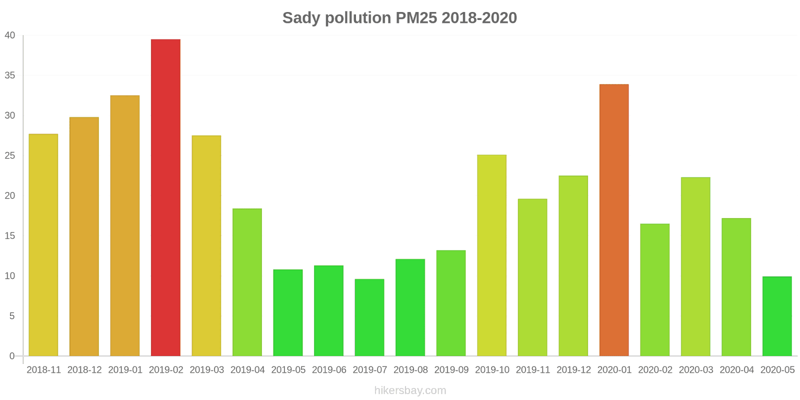 pollution pm25 hikersbay.com