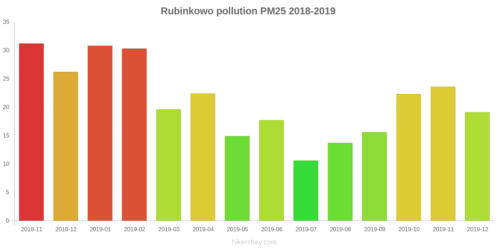 pollution pm25 hikersbay.com