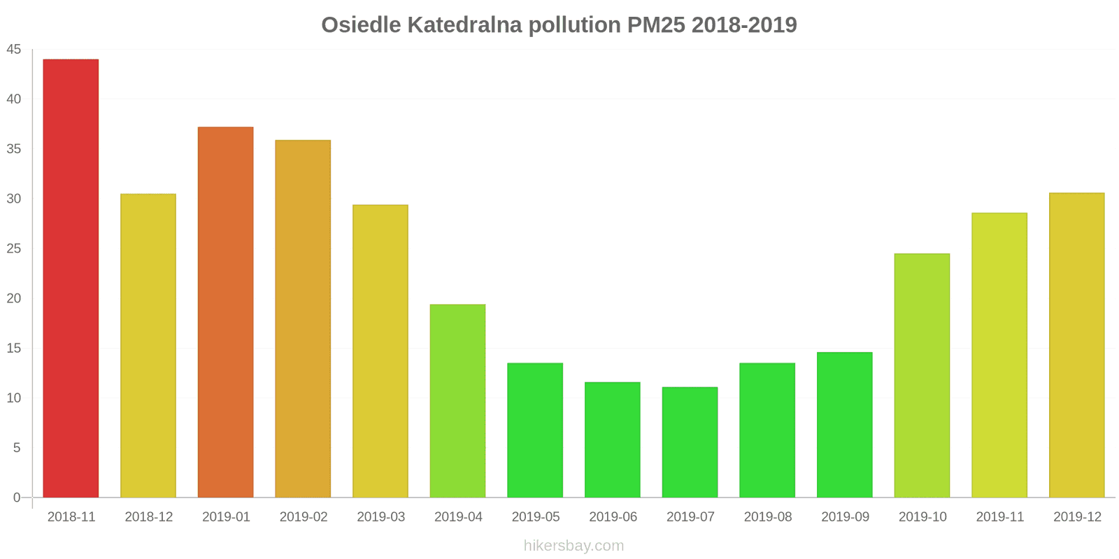 pollution pm25 hikersbay.com