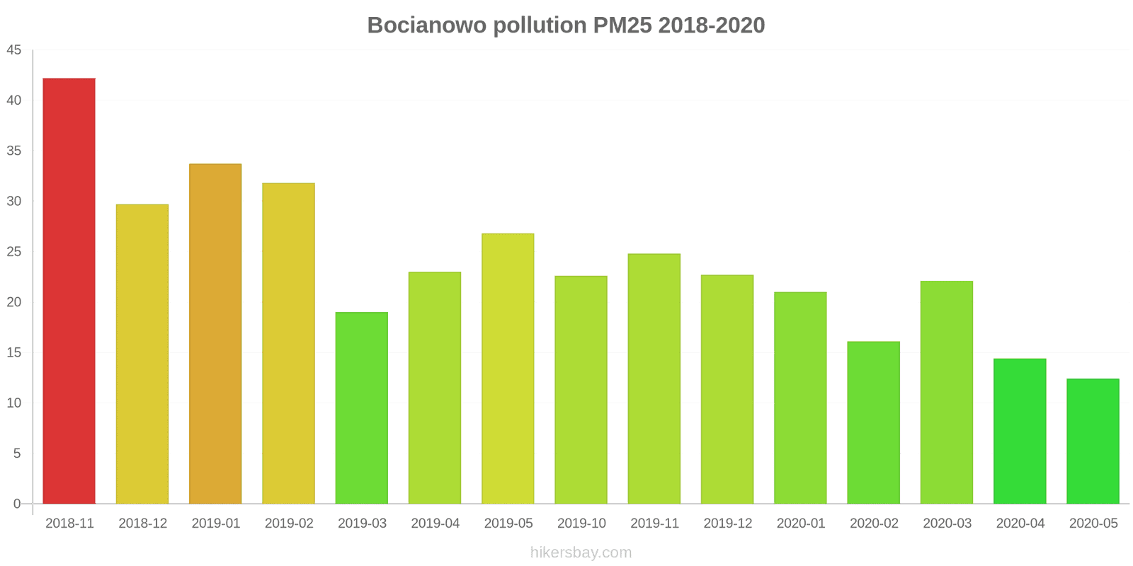 pollution pm25 hikersbay.com