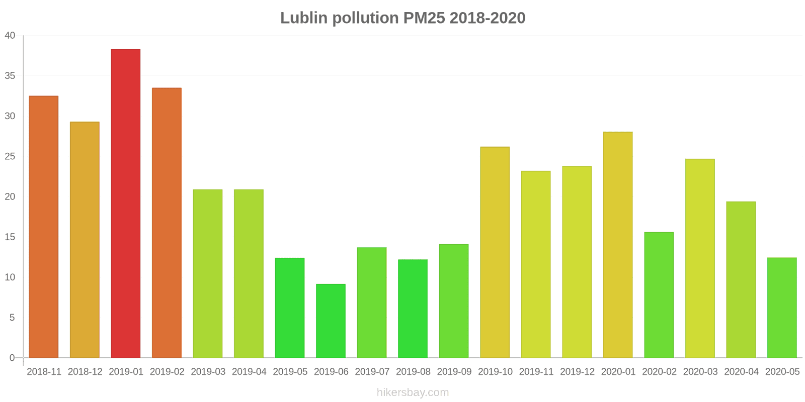 pollution pm25 hikersbay.com