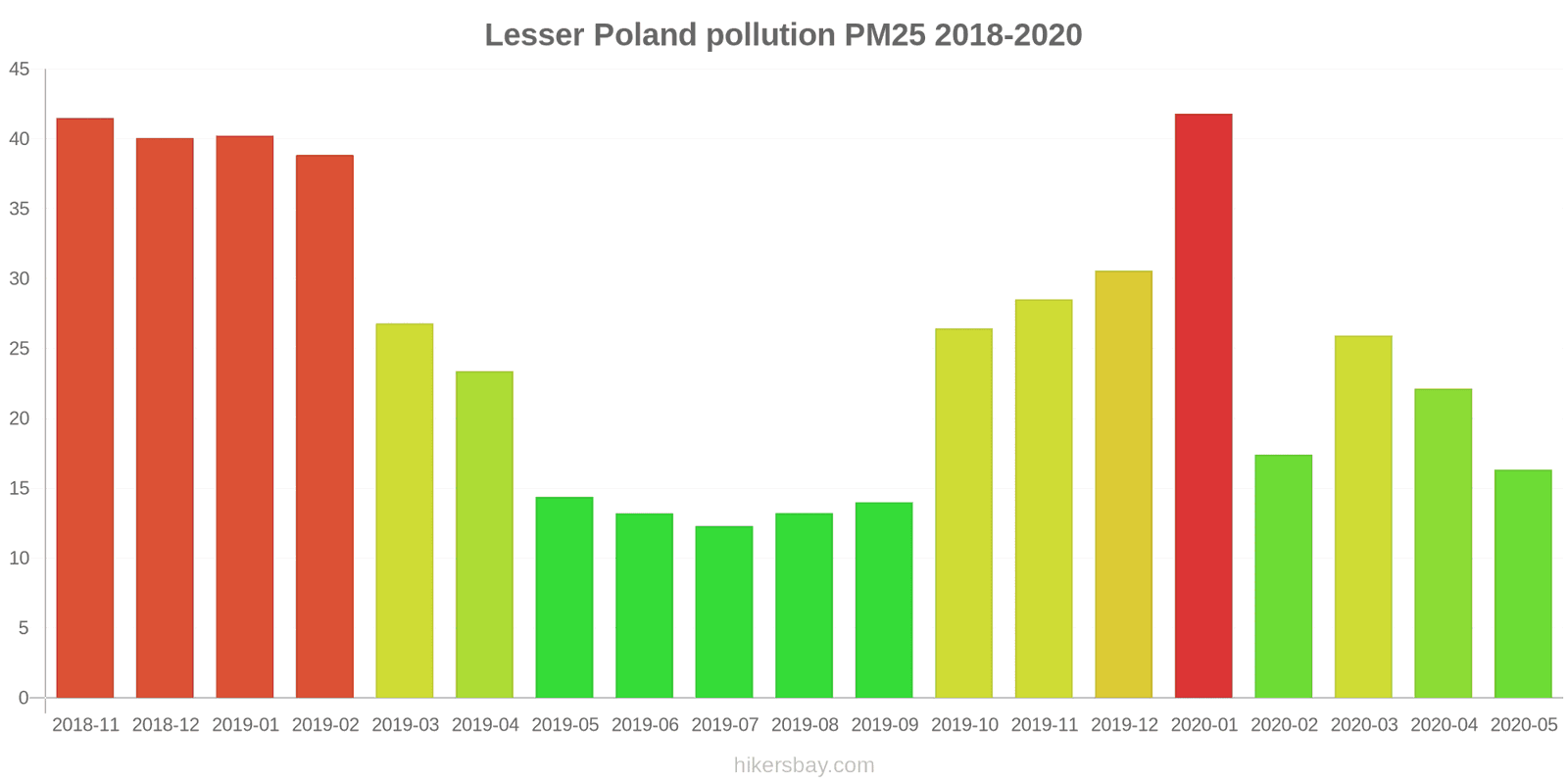 pollution pm25 hikersbay.com