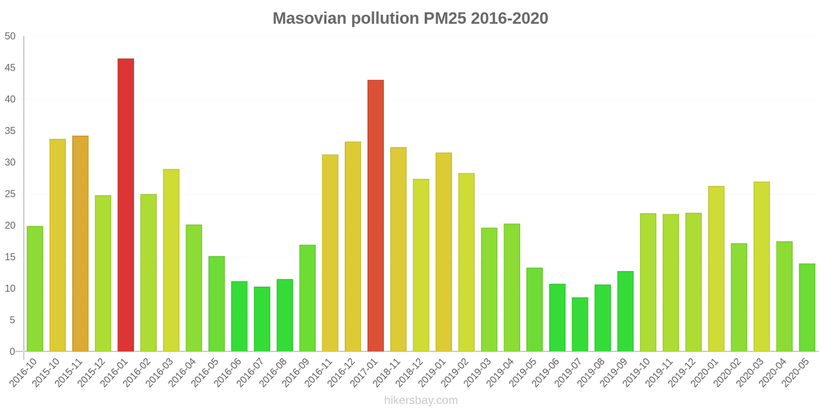 pollution pm25 hikersbay.com