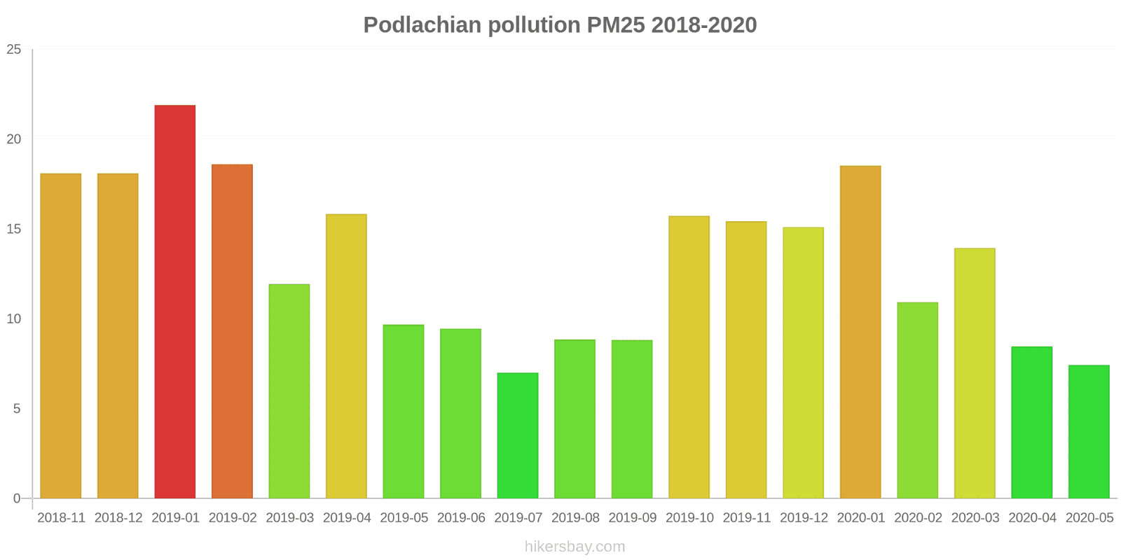 pollution pm25 hikersbay.com