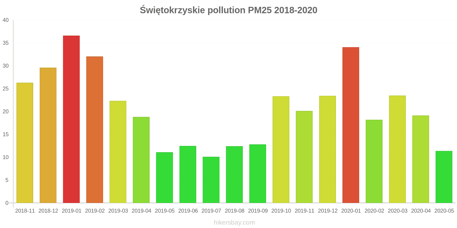 pollution pm25 hikersbay.com